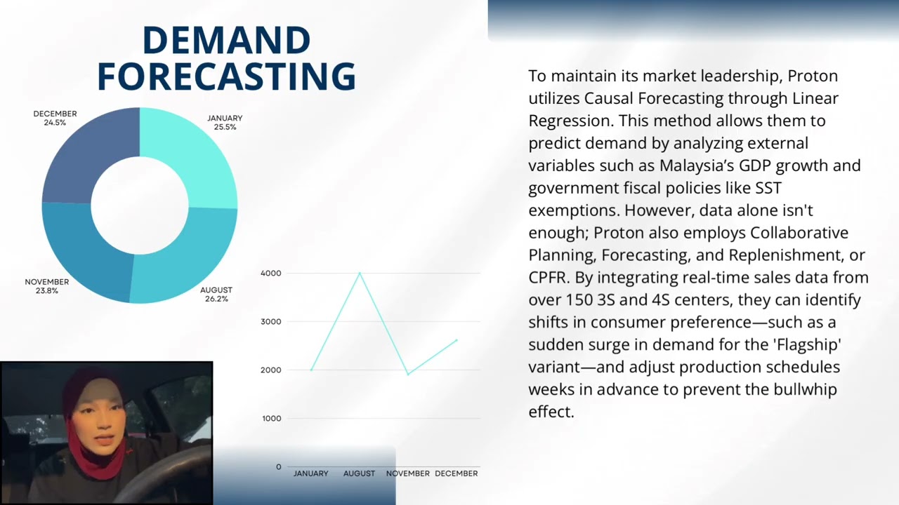 Supply Chain Management: Resource Planning & Demand Forecasting Case Study | Proton X50