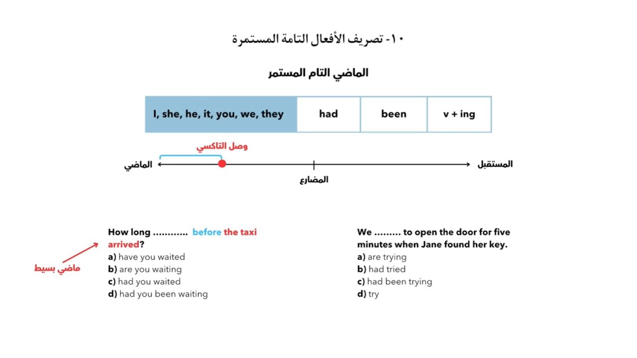 كيف نحل اسئلة الأفعال التامة المستمرة | دورة قواعد اختبار ستيب STEP مع الأمثلة والتكنيكات