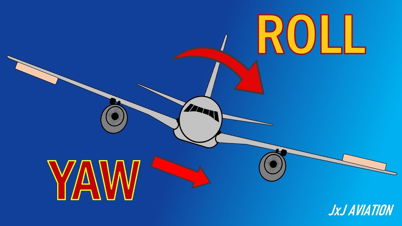 Relationship between ROLL and YAW! | Understanding Roll due to Yaw & Yaw due to Roll & Steady Turns!