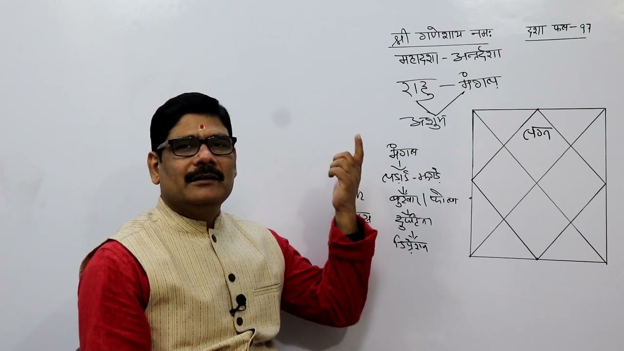 Vimsholttari Dasha Phal-97, राहु में मंगल की अन्तर्दशा, Antardasha of Mars in Rahu, Chdra Dasha