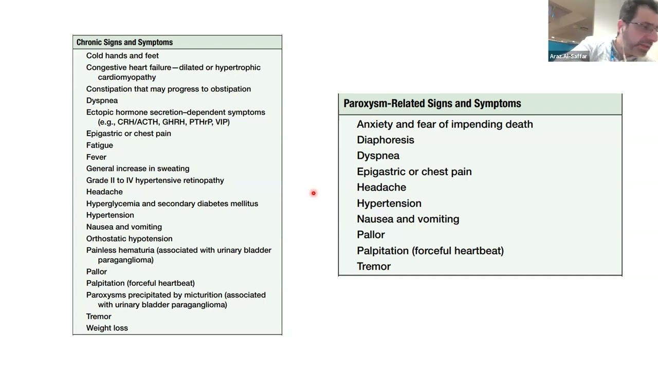 Pheochromocytoma and paragangliomas, diagnosis and management.  part 1, by Dr. Araz al-saffar l