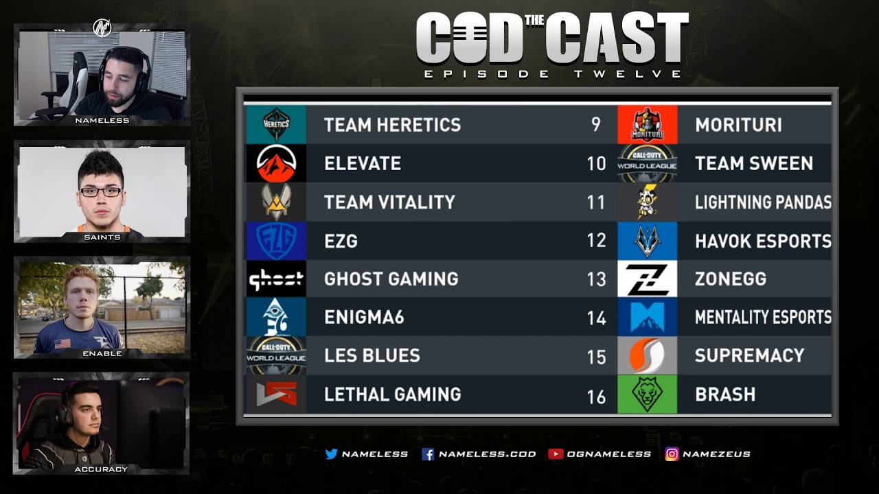 THE CODCAST #12 with ACCURACY, ENABLE AND SAINTS