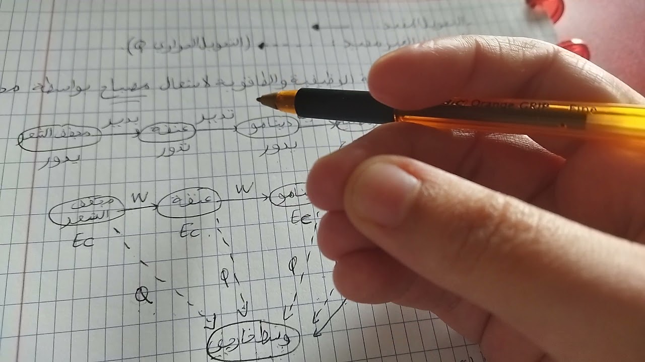 مبدأ انحفاظ الطاقة...التحويل المفيد و الغير المفيد...الحصيلة الطاقوية🧐👍👍...سنة ثالثة متوسط