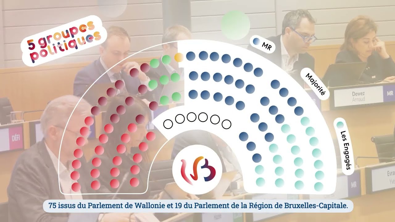 Parlement de la Fédération Wallonie-Bruxelles : Film institutionnel 24-29