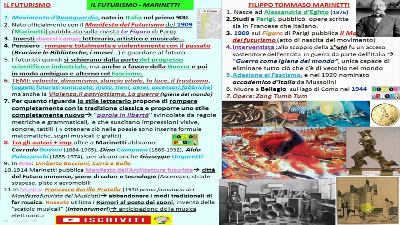 FUTURISMO E MARINETTI (riassunto breve x scuola media)