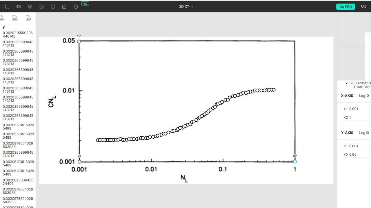 How to Extract Data Points from a Graph/Plot: Plot Digitizer