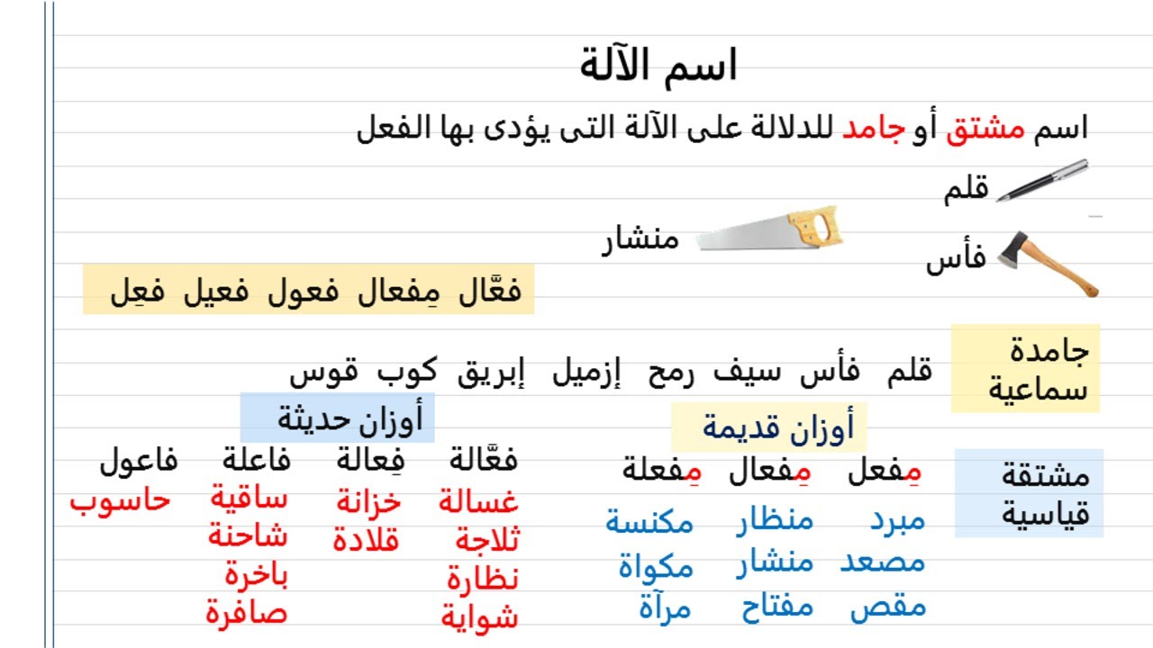 أسهل شرح درس اسم الآلة  .. نحو الصف الثالث الاعدادى الترم الثانى