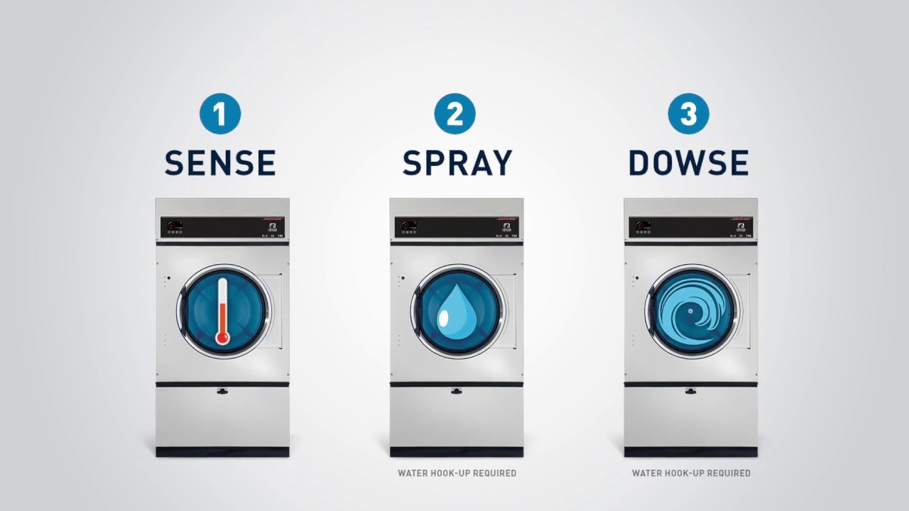 Dexter Laundry Fire Response System