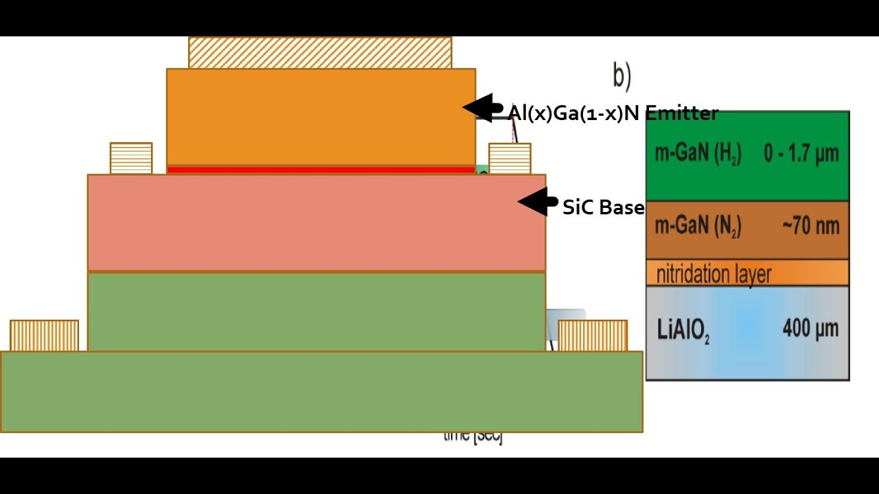 SGR Patent 358978943DH AlGaN/SiC HBT with high Al-Content AlGaN Interlayer for Improved Current Gain