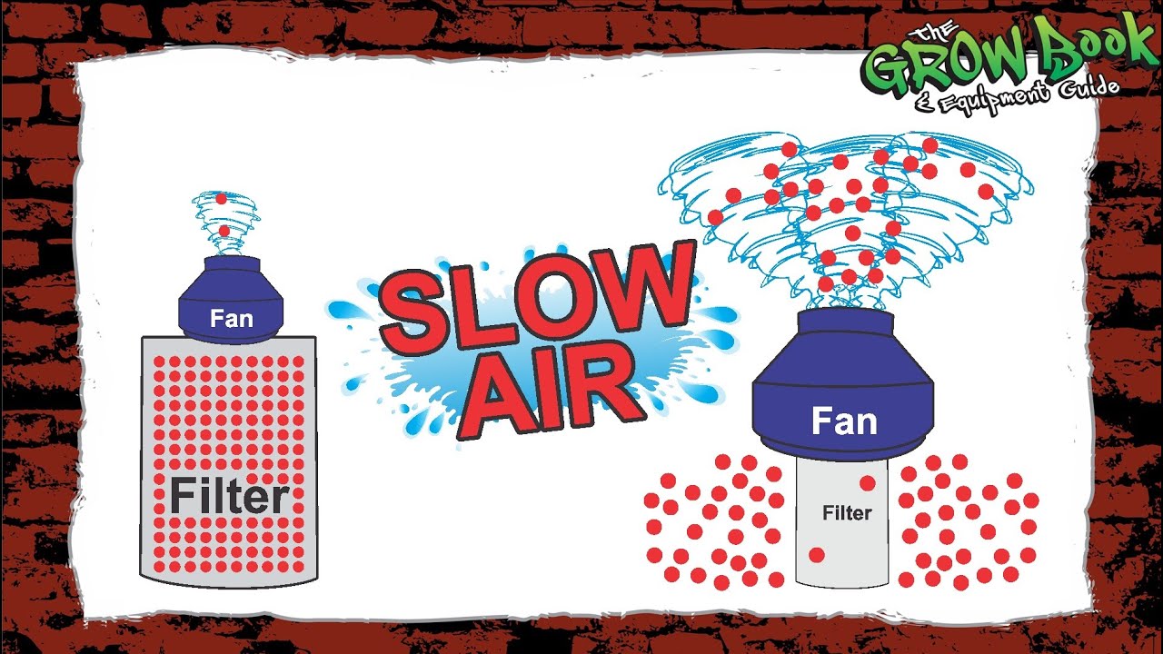 VENTING YOUR MARIJUANA TENT E#3- HOW TO ADD CO2, USING FANS AND FILTERS AND AN AC - GROW BOSS