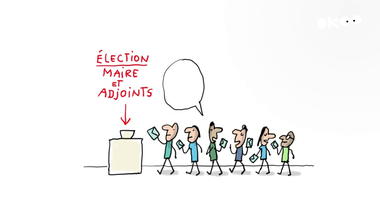 A quoi ça sert un maire   1 jour, 1 question Lumni