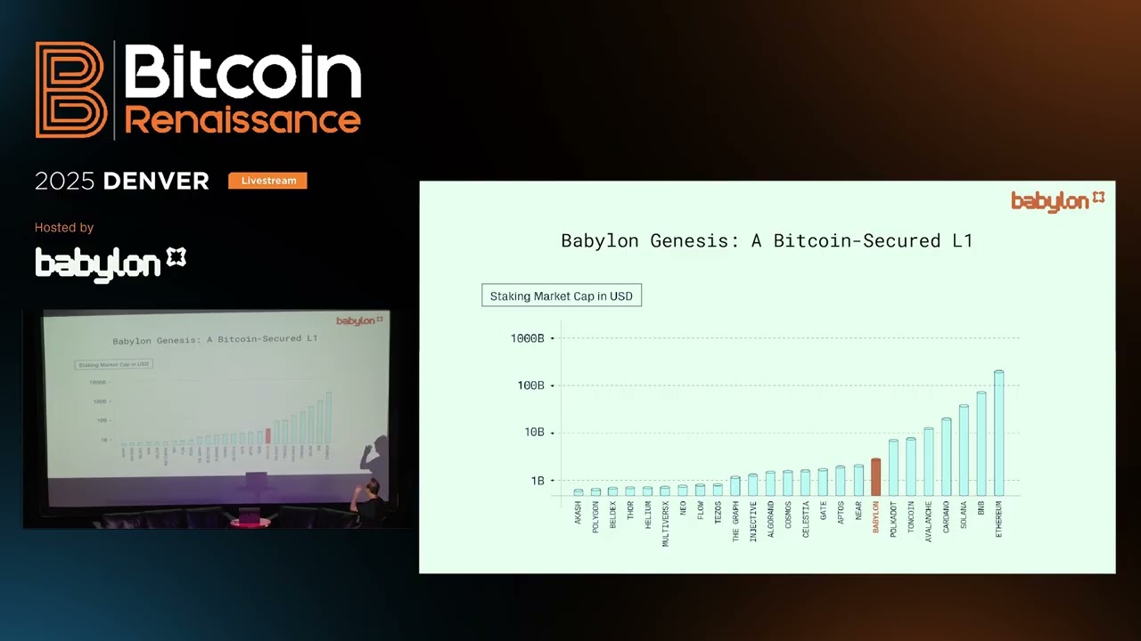 Bitcoin Renaissance at ETHDenver Day 1