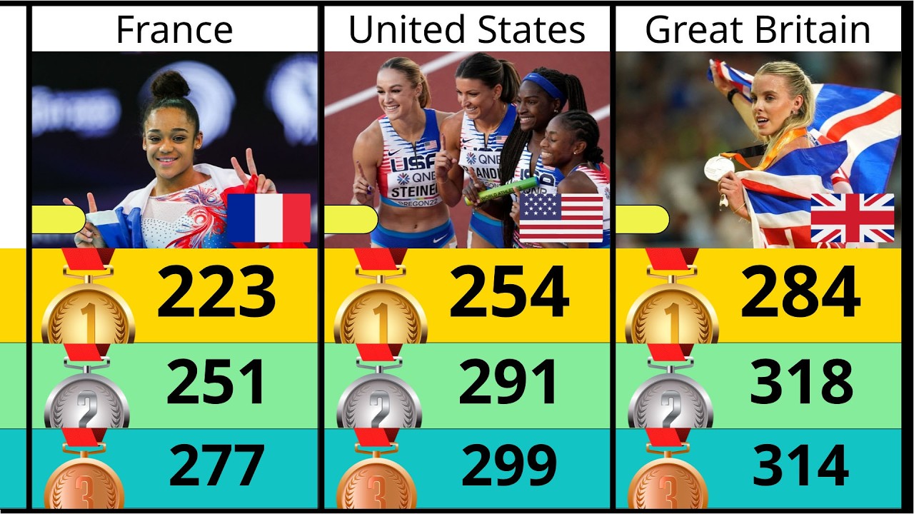 🥇🥈🥉All Time Olympic Games Medals by Country (Summer)