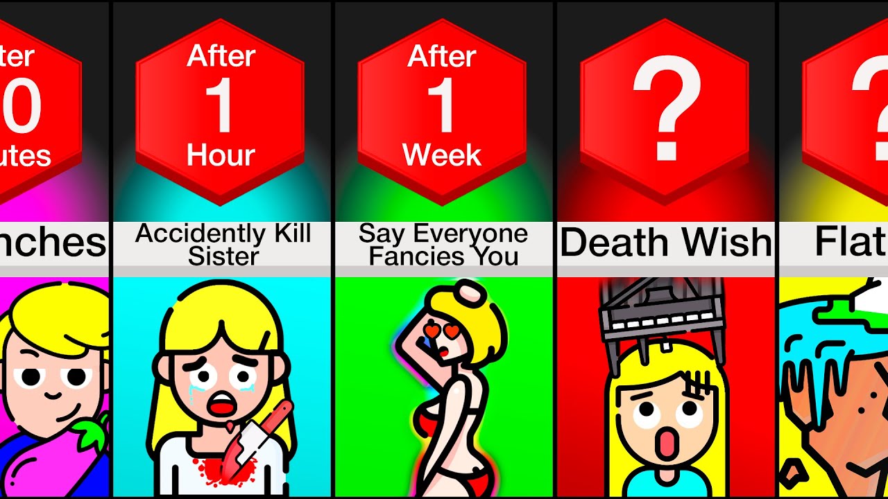 Timeline: What If Everything You Said Came True?