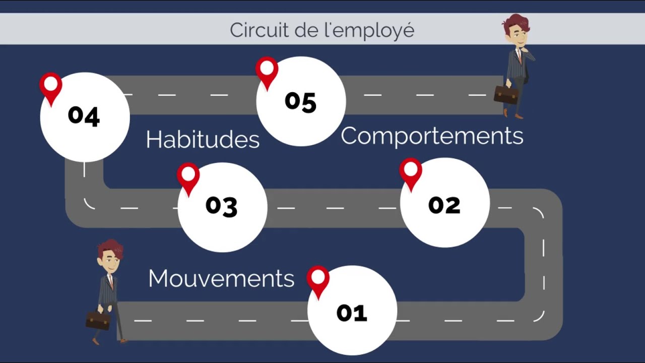 Comment sécuriser le retour au travail dans le contexte de la pandémie