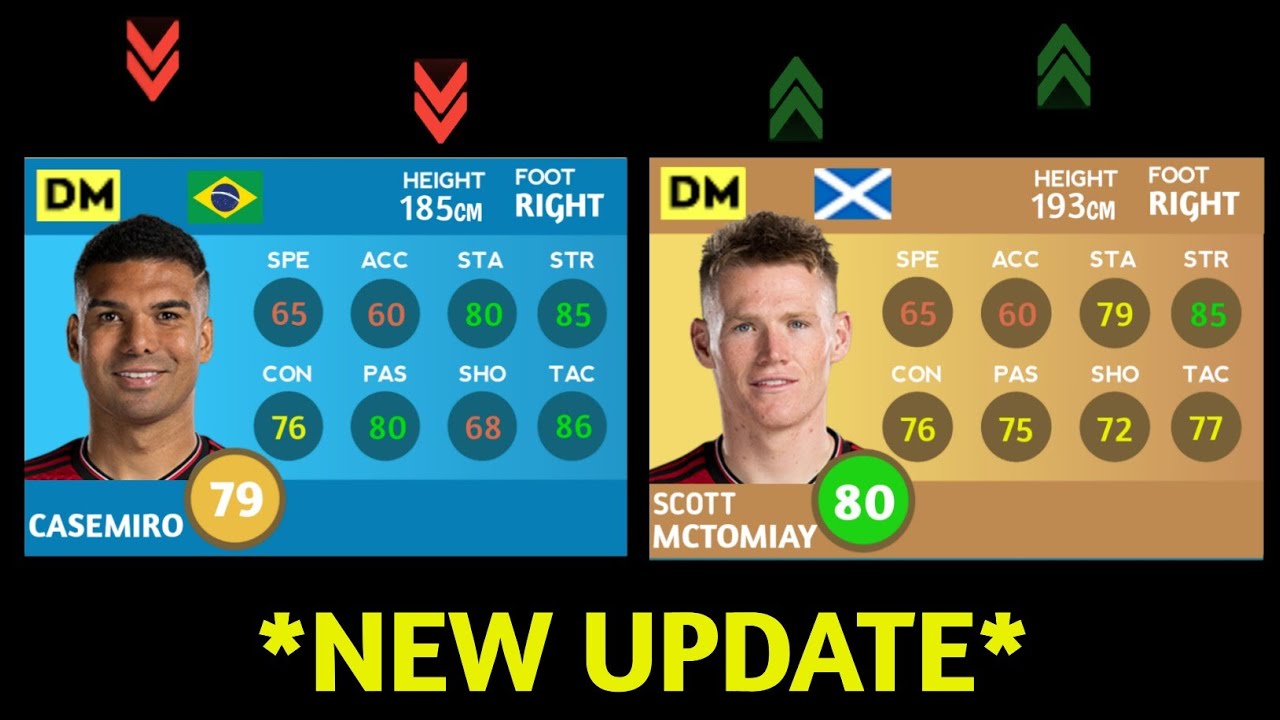 DLS 24 | NEW UPDATE | MANCHESTER UNITED PLAYERS RATING REFRESH IN DLS 24! | DREAM LEAGUE SOCCER 2024