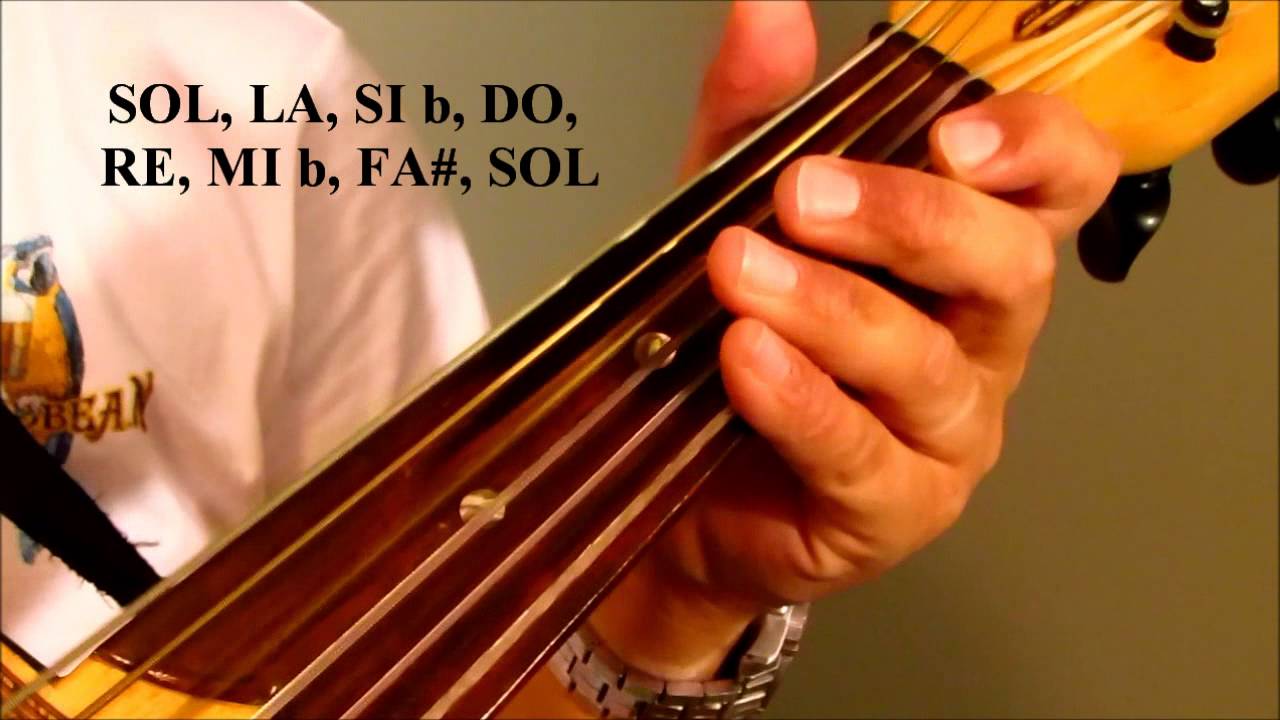 Como Tocar Guitarron 
