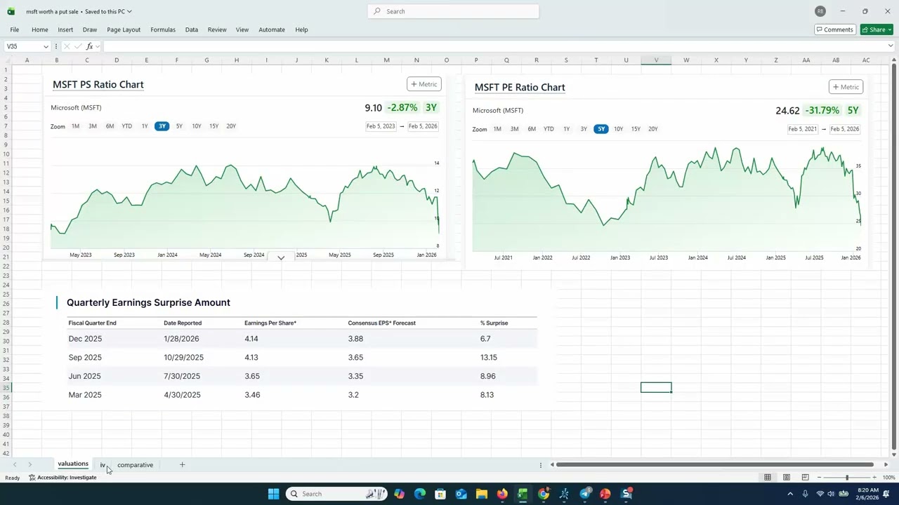 3 Big Reasons To Be A Little Bullish $MSFT