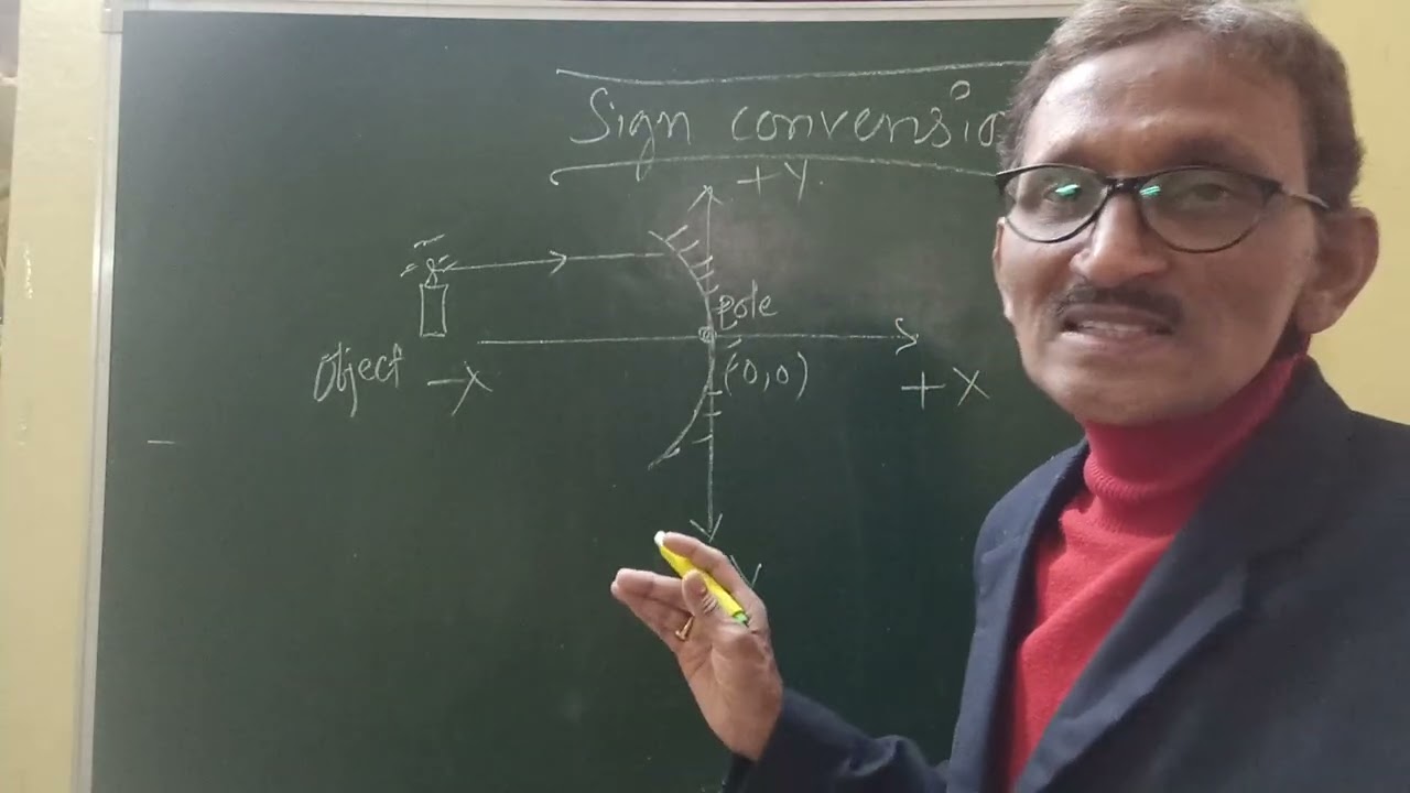 Cartesian Sign Conventions