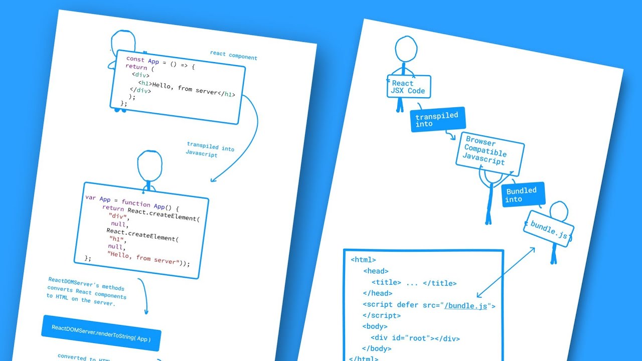 React SSR From Scratch