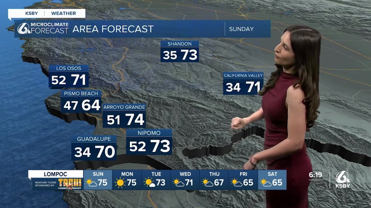 Pleasant weekend with a slight cool down mid-week