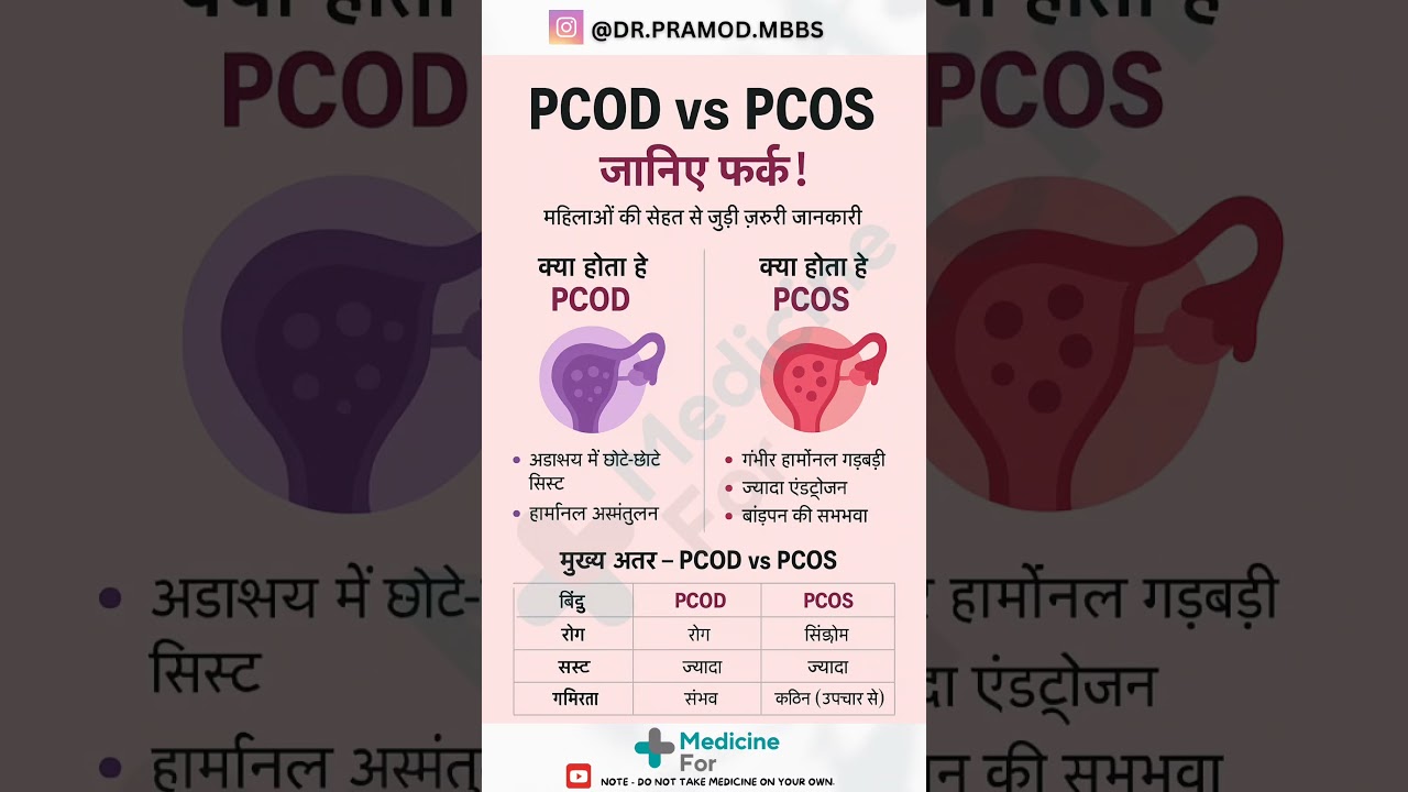 PCOD vs PCOS में क्या फर्क है? | जानिए symptoms, Reason और Treatment | Women's Health Hindi