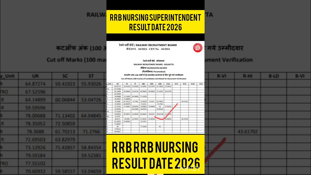 rrb nursing superintendent result😮😮#viral #youtubeshorts #short