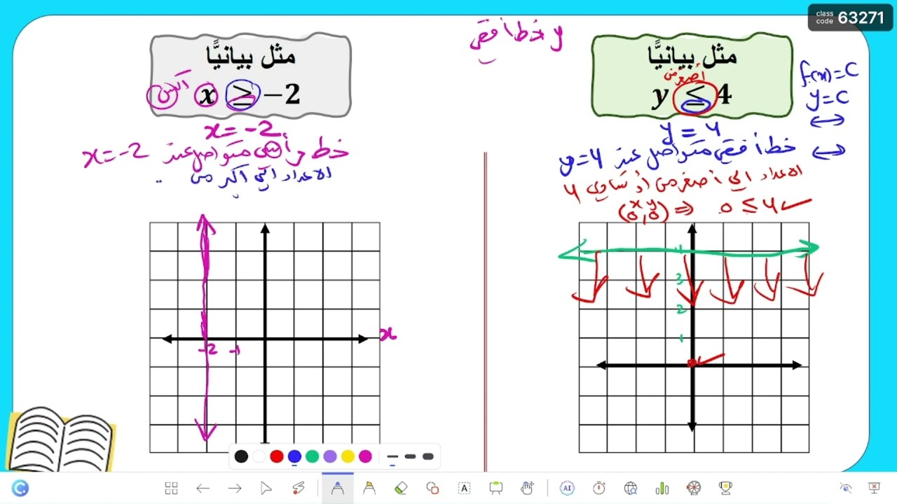 ريض151: تمثيل المتباينات الخطية والقيمة المطلقة بيانيًّا