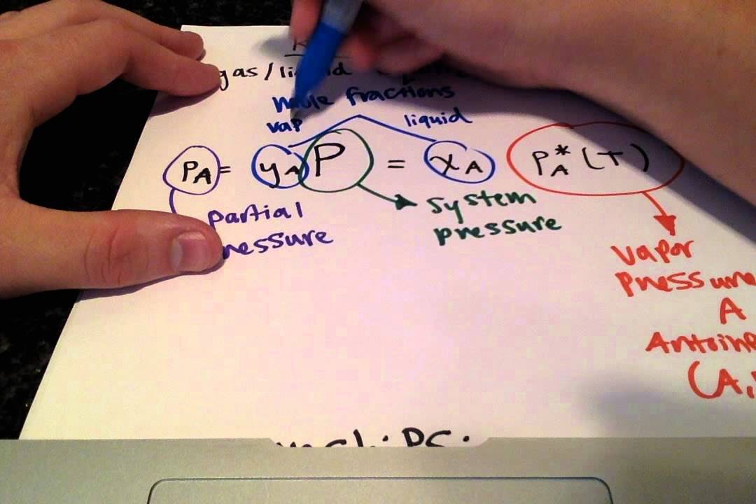 Introduction to Raoult's Law