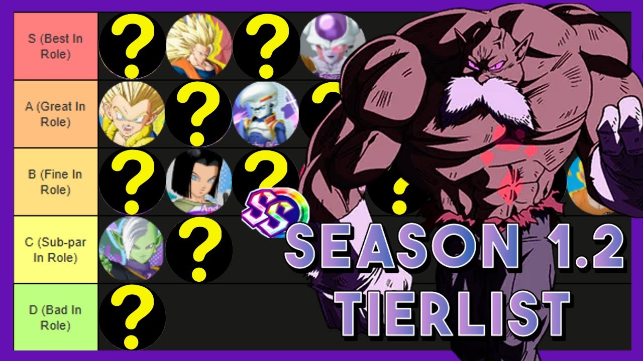 Dragonball Gekishin Squadra Season 1.2 Tierlist! || How Good Is Toppo?