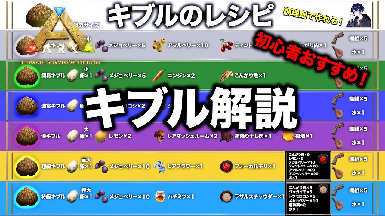 【ARKモバイル2】初心者向け！キブル＆ブリーディング解説！簡単に作り方を解説！【アークモバイル2】