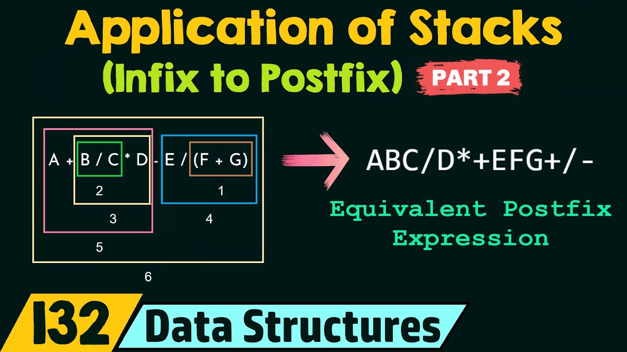 Application of Stacks (Infix to Postfix) - Part 2