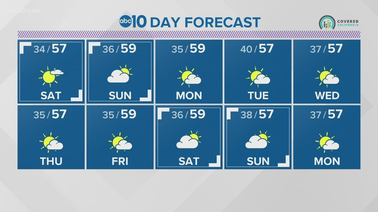 Local evening weather:  December 18, 2020