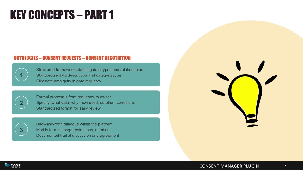 Consent manager