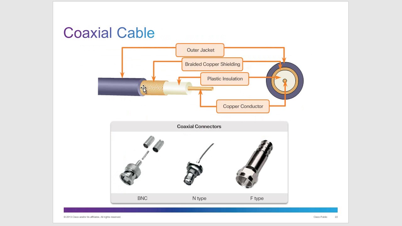 CCNA 1, Chapter 4: Network Access