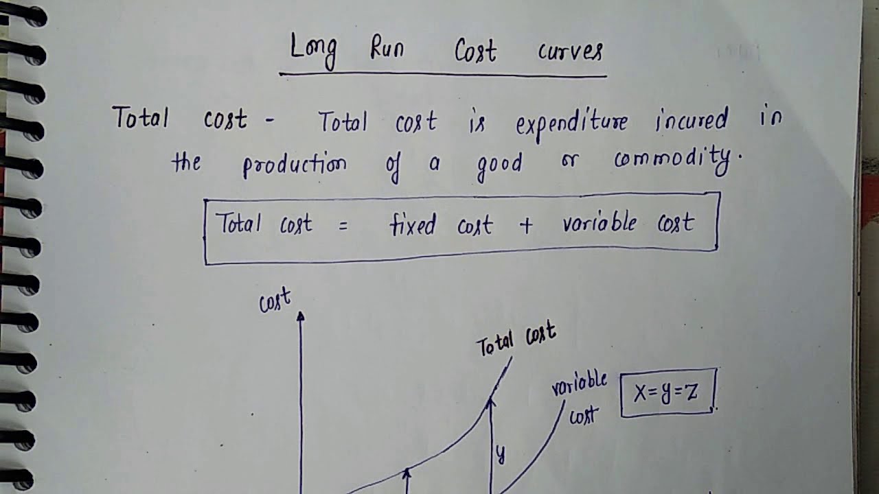 Long Run Cost Curves : LAC and LMC  , Sandeep Singh  ,Video-3