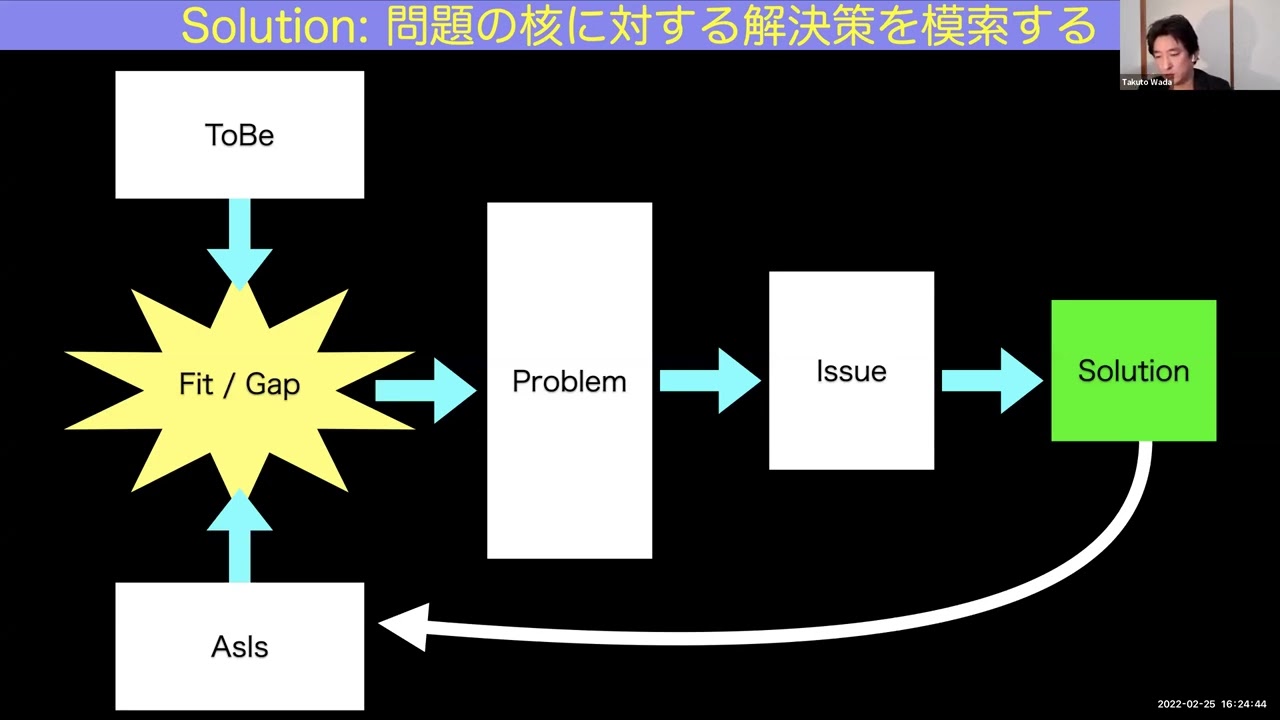 基調講演: 私の開発ワークフロー (和田 卓人) - REDMINE JAPAN Vol.2