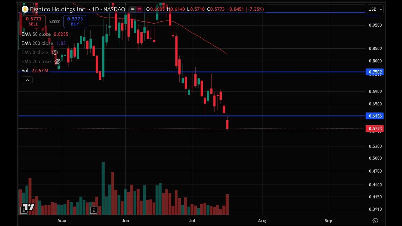 ORBS Stock Analysis Today Eightco Holdings Stock Prediction & Price Target ORBS Stock Forecast news