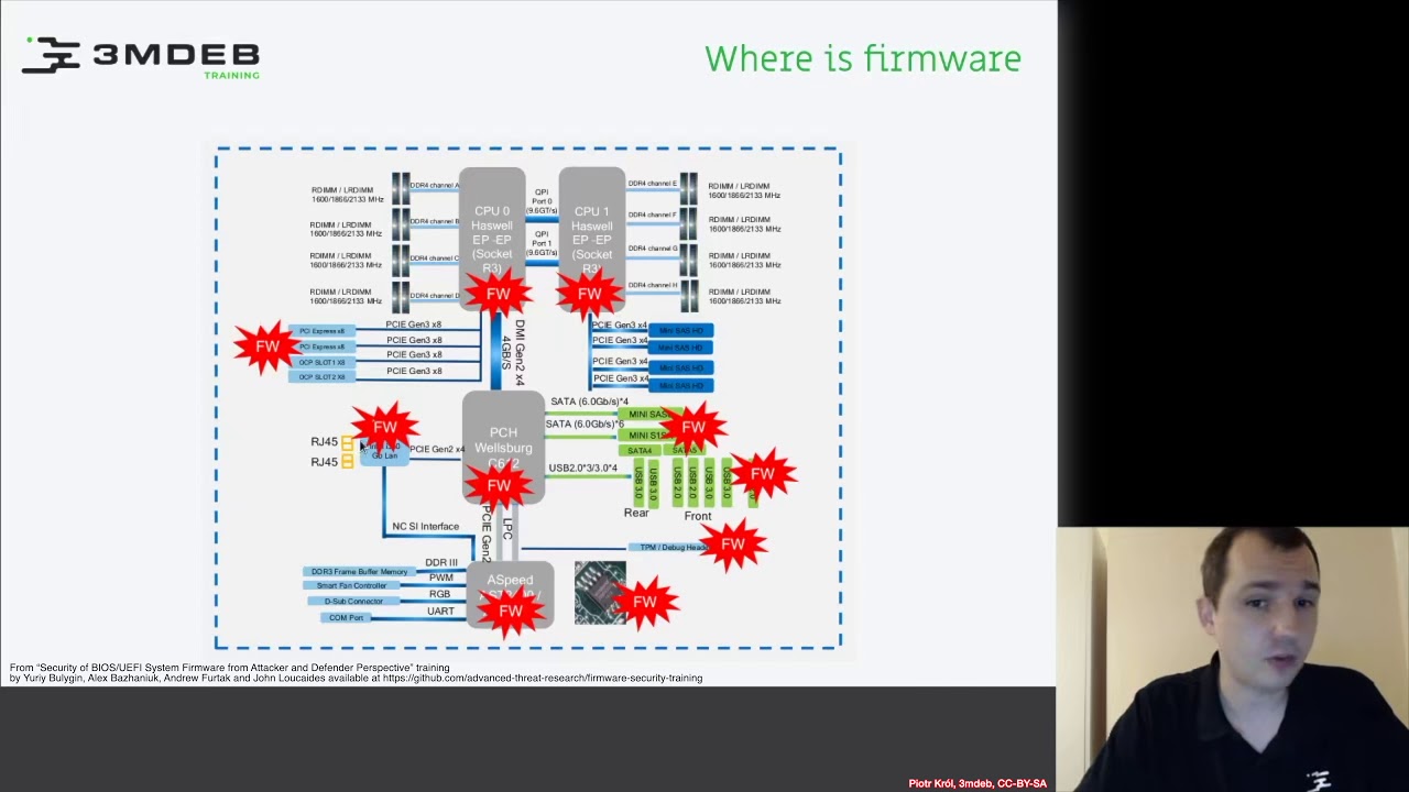 Arch4031 01 coreboot Fundamentals 03 Where is Firmware?