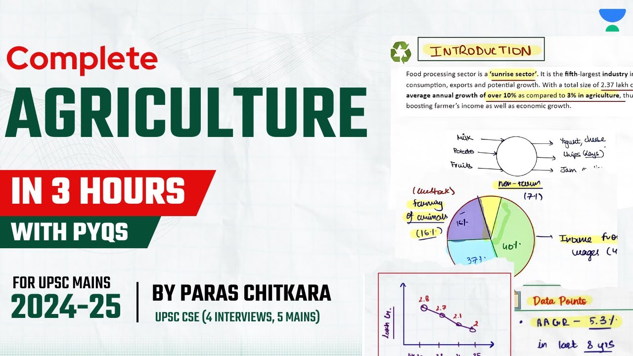 Complete AGRICULTURE for UPSC with PYQs in *3 HOURS* | UPSC Mains GS 3 | UPSC Blueprint