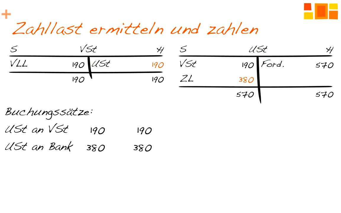 Umsatzsteuer - Funktion und Buchung - kompakt