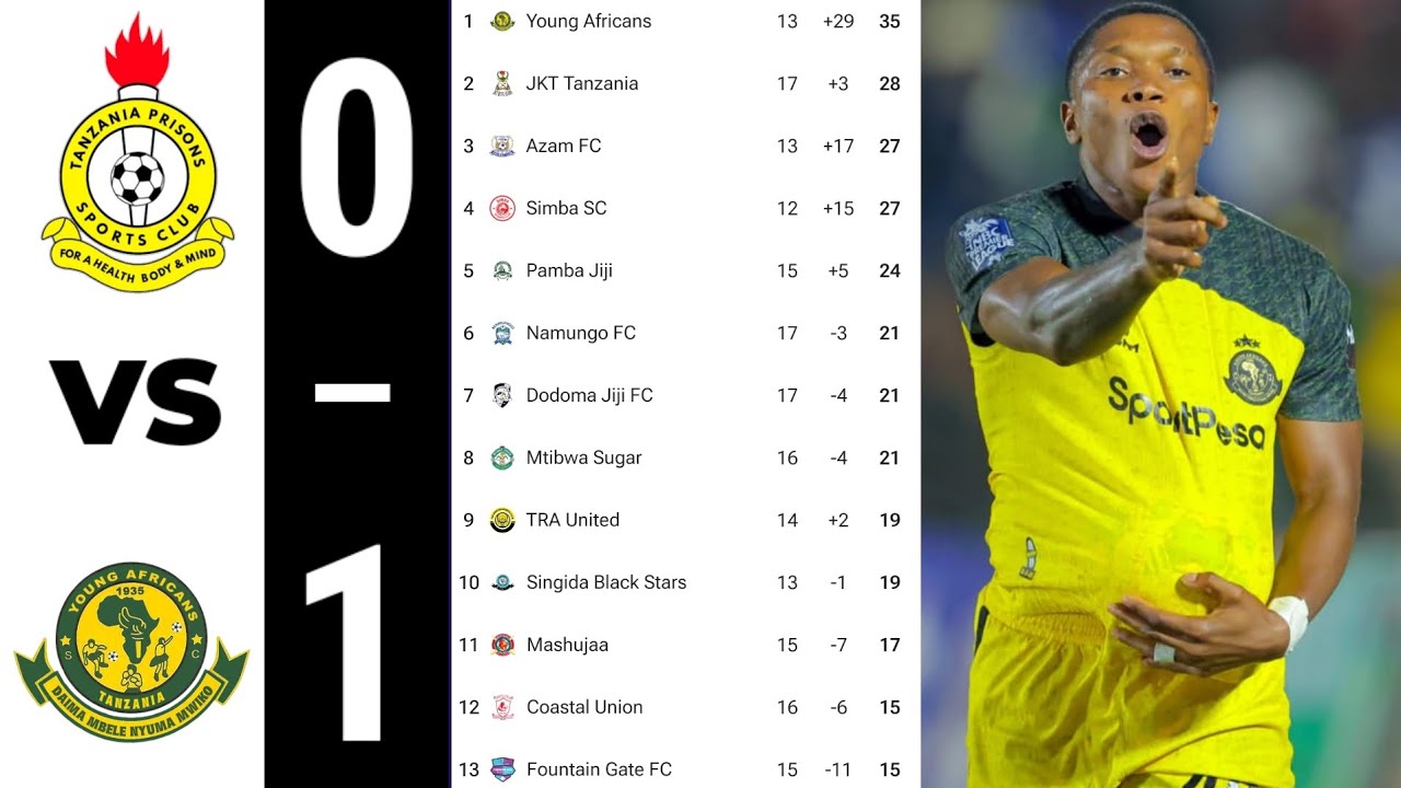TANZANIA PRISONS 0&ndash;1 YANGA | MSIMAMO WA LIGI KUU TANZANIA BARA &ndash; NBC PREMIER LEAGUE TABLE 2025/2026