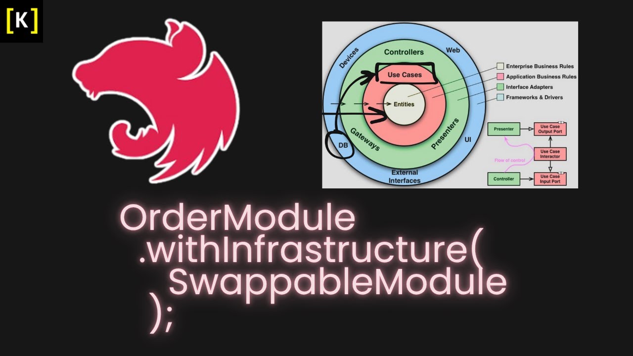 NestJS Clean Architecture: Dependency Inversion & Module Composition. Why And How To Apply.