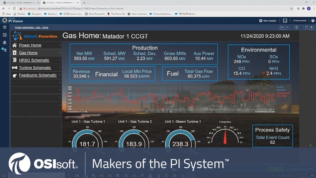 OSIsoft&rsquo;s PI Vision Demo | Gas Fired Generating Facility