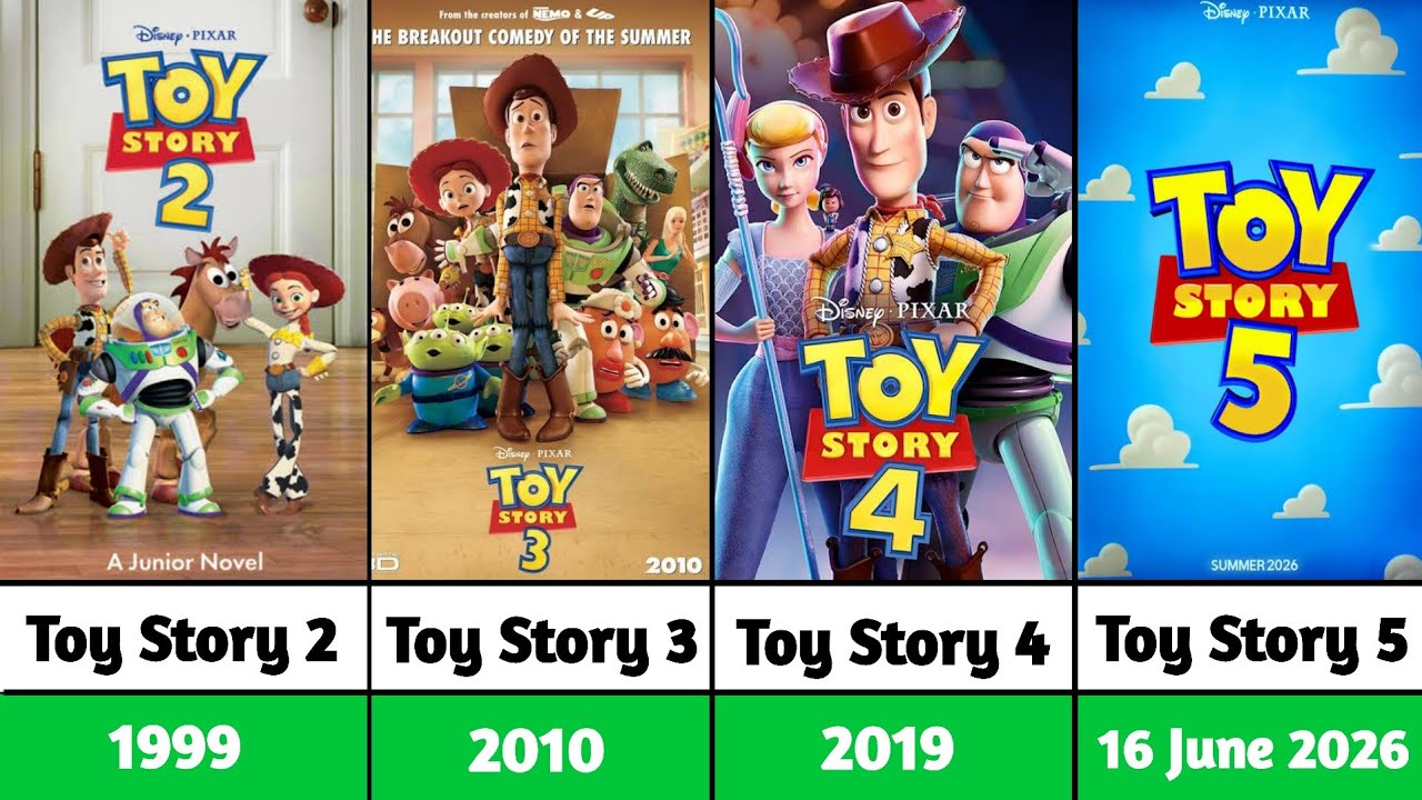 All Time Animated Sequels List With Upcoming Releases!