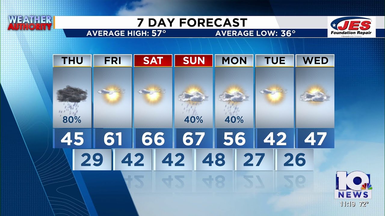 Southwest, Central Virginia Weather | 11 p.m. - March 11, 2026