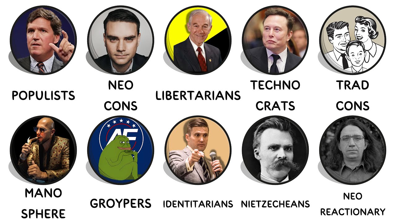 Все правые фракции в Интернете: объяснение за 9 минут