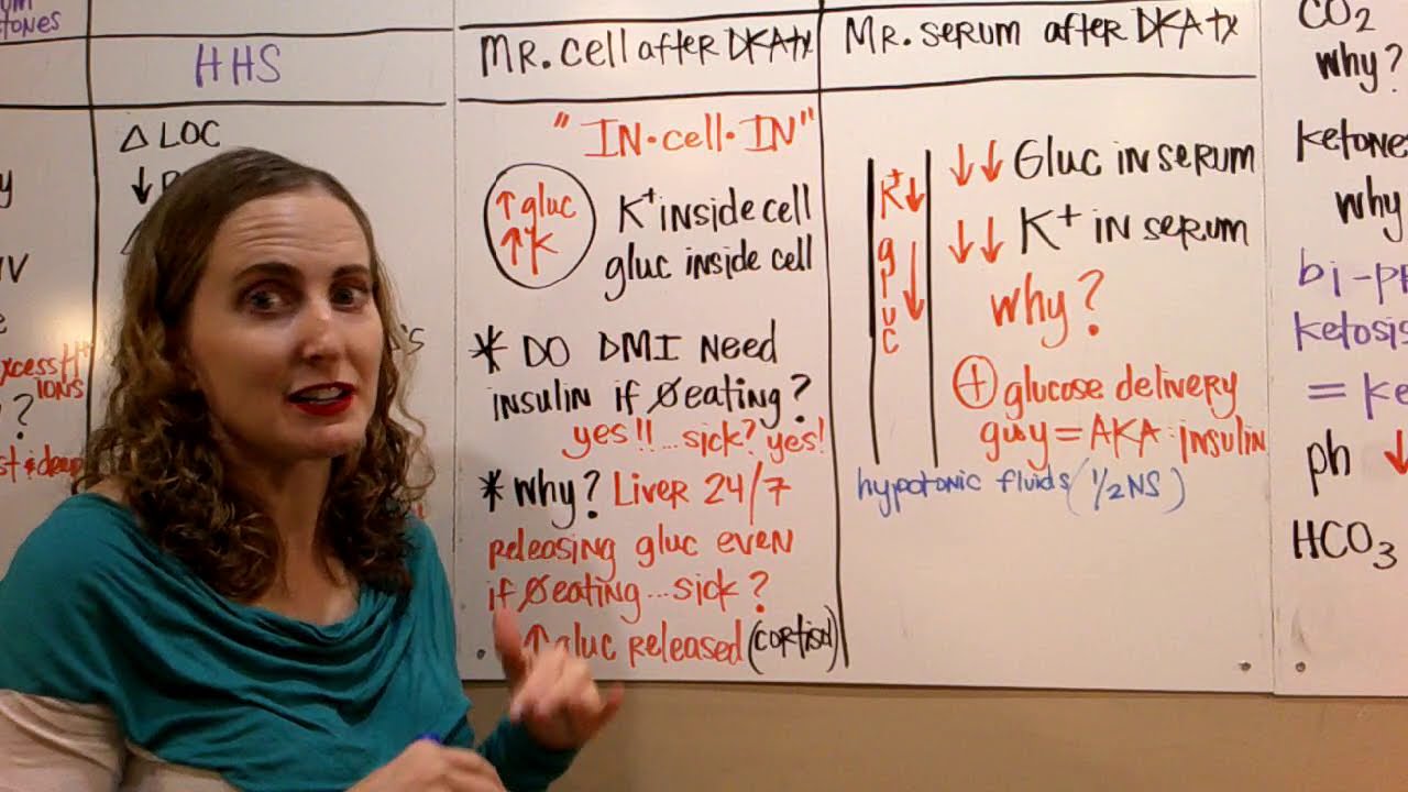 diabetes:DKAmadeeasy