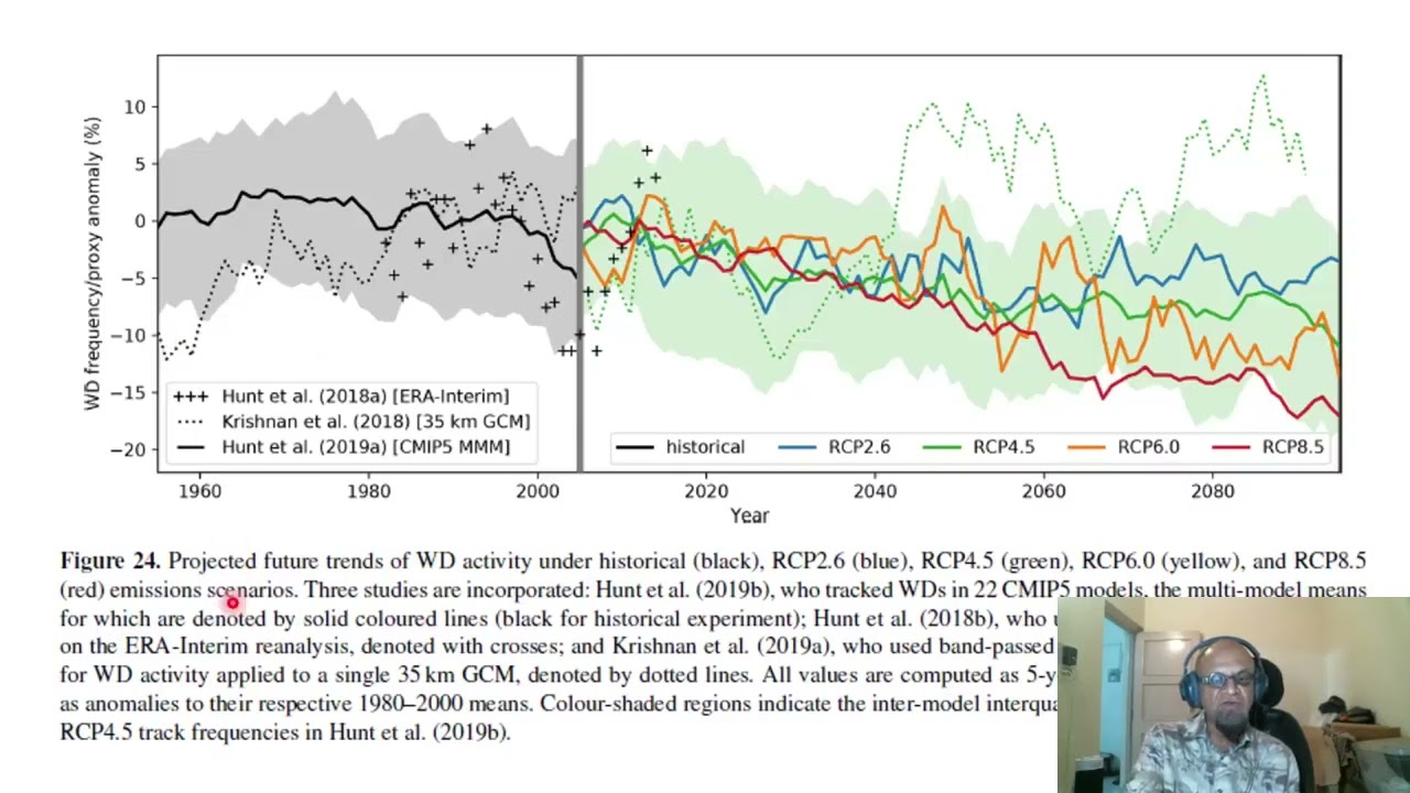 8C - Past and Future of Western Disturbances! How will they Affect  Monsoon & Winter Precipitations?