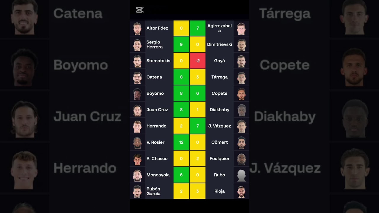 Puntuaciones del Osasuna vs Valencia en la liga fantasy #ligafantasy #fantasy #laligafantasy